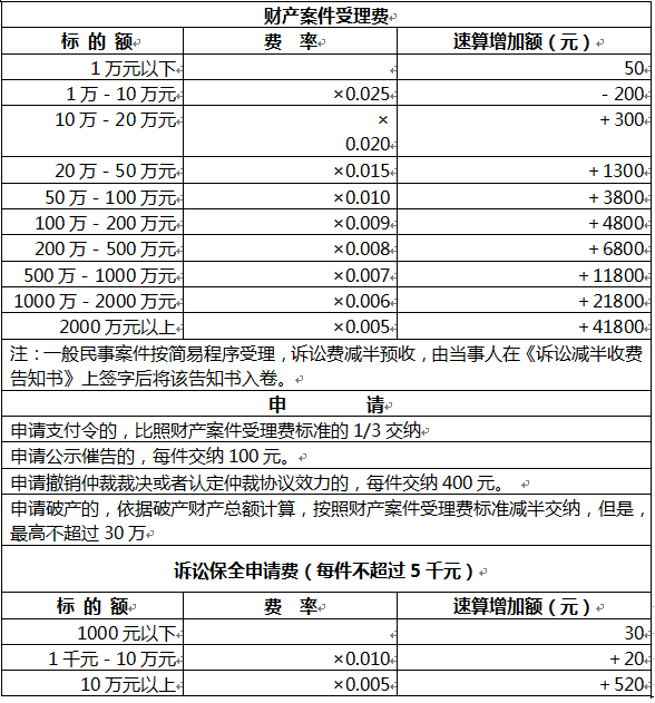 诉讼费交纳标准