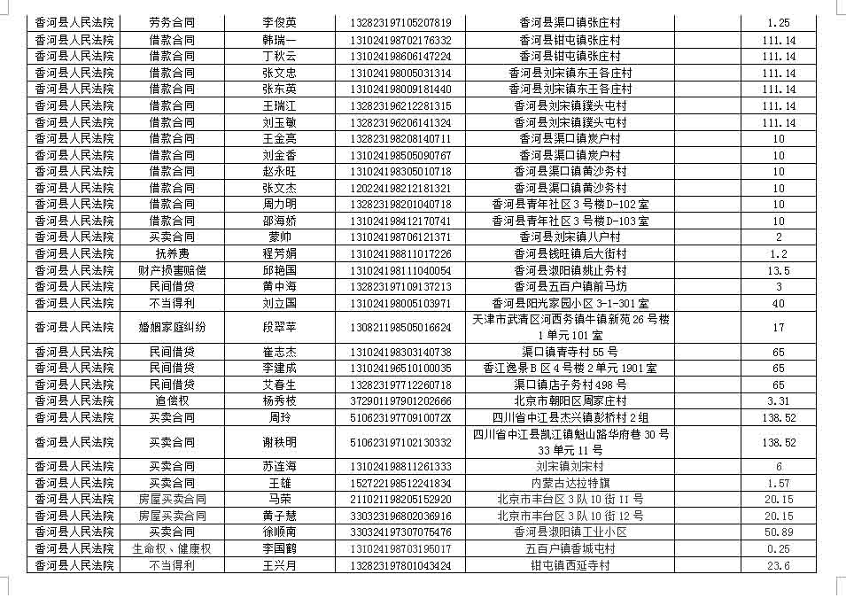 香河法院公布失信被执行人员名单