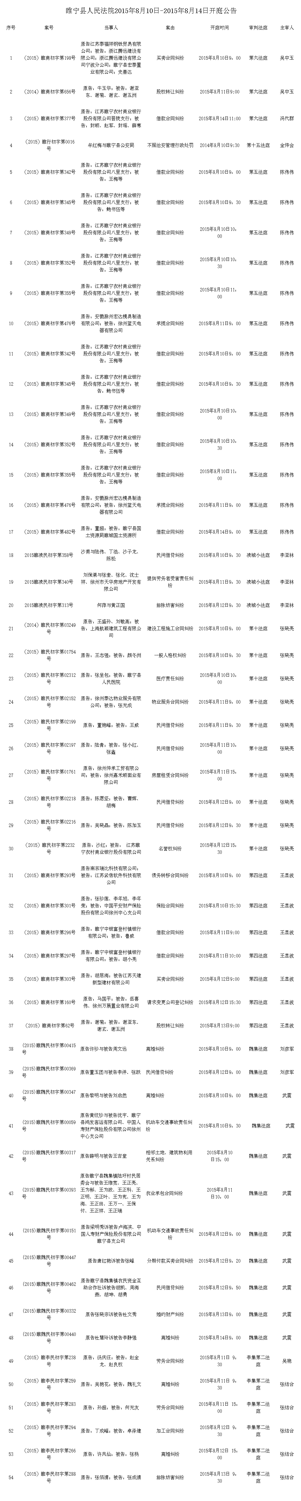 睢宁县人民法院2015年8月10日—2015年8月14日开庭公告