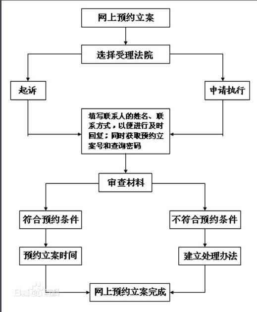 右江区法院:开通网上立案服务公告