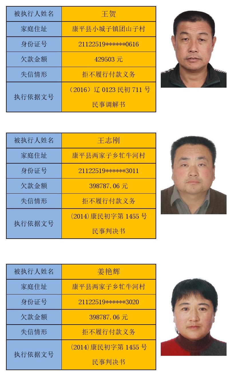 康平县人民法院失信被执行人名单(第四期)