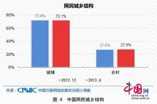 我国农村人口占_2011 年,中国城镇人口占比首次超过农村(图 / 私募网,数据来源