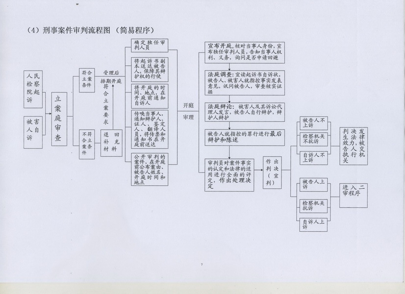 人民法院权力运行流程图