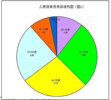 流动人口文化程度_社区流动人口管理制度图片(3)