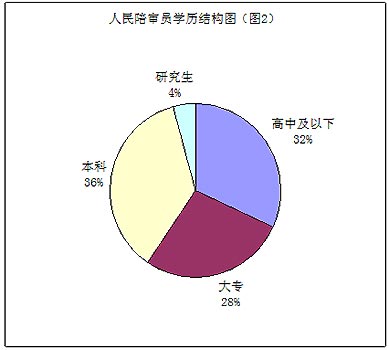 流动人口文化程度_社区流动人口管理制度图片(3)