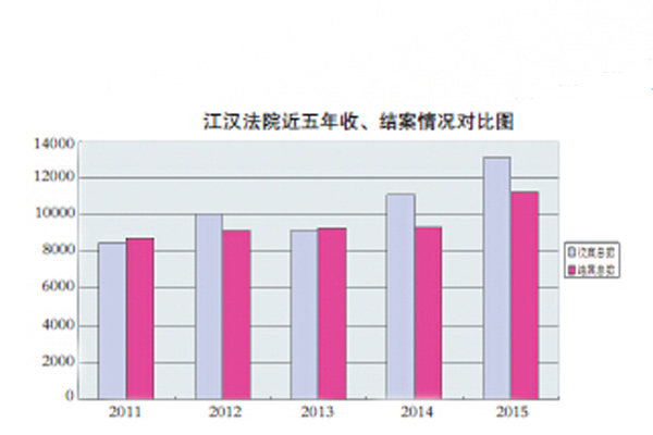 武汉市人口总数_...——2012年武汉市老年人口总数图-武汉市每100名老人中有1(3)