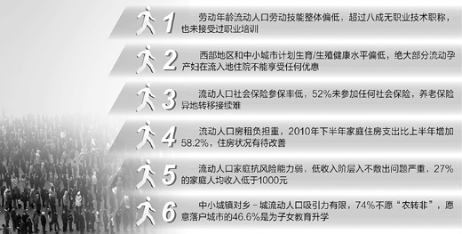 我国的流动人口人数_...1-2016年我国流动人口数量(单位:亿)-报告 2016年度中国住