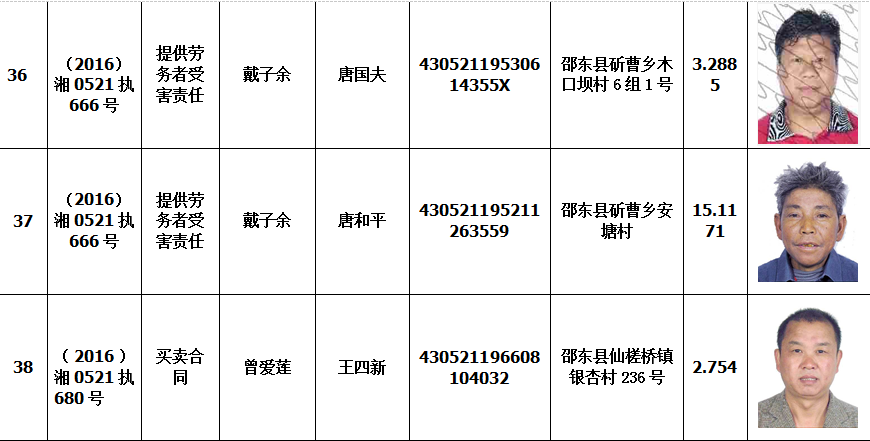 邵东法院曝光141名失信老赖(2016年09月01日)