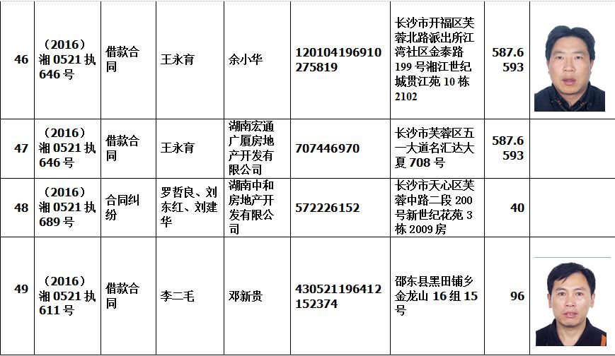 邵东法院曝光141名失信老赖(2016年09月01日)