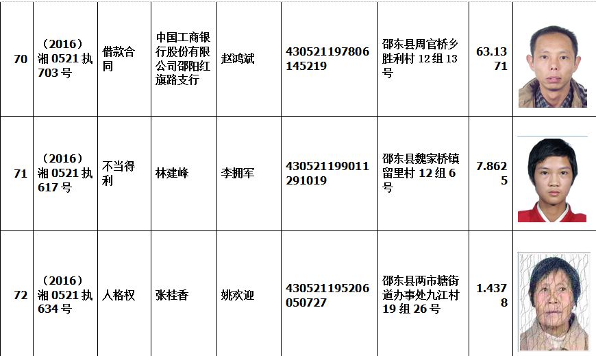 邵东法院曝光141名失信老赖(2016年09月01日)