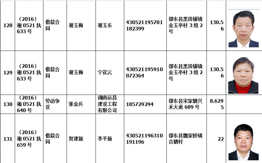 邵东法院曝光141名失信老赖(2016年09月01日)