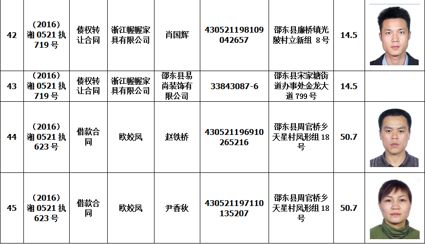 邵东法院曝光141名失信老赖(2016年09月01日)