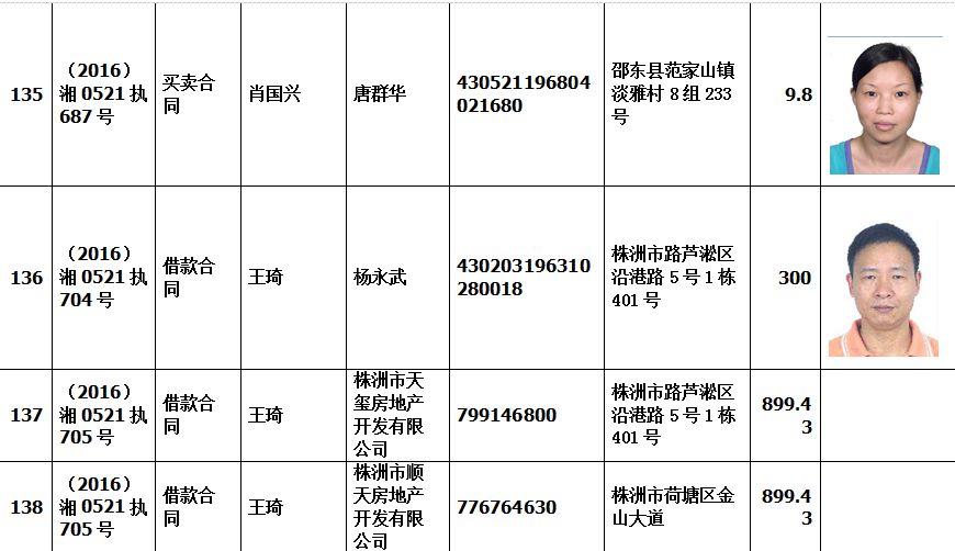 邵东法院曝光141名失信老赖