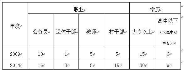 以第三人视角：人民法庭陪审制度改革思考