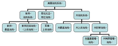 基层法院经费保障机制的实证分析与制度重构