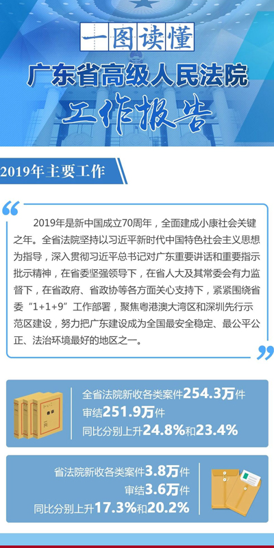 一图读懂广东省高级人民法院工作报告